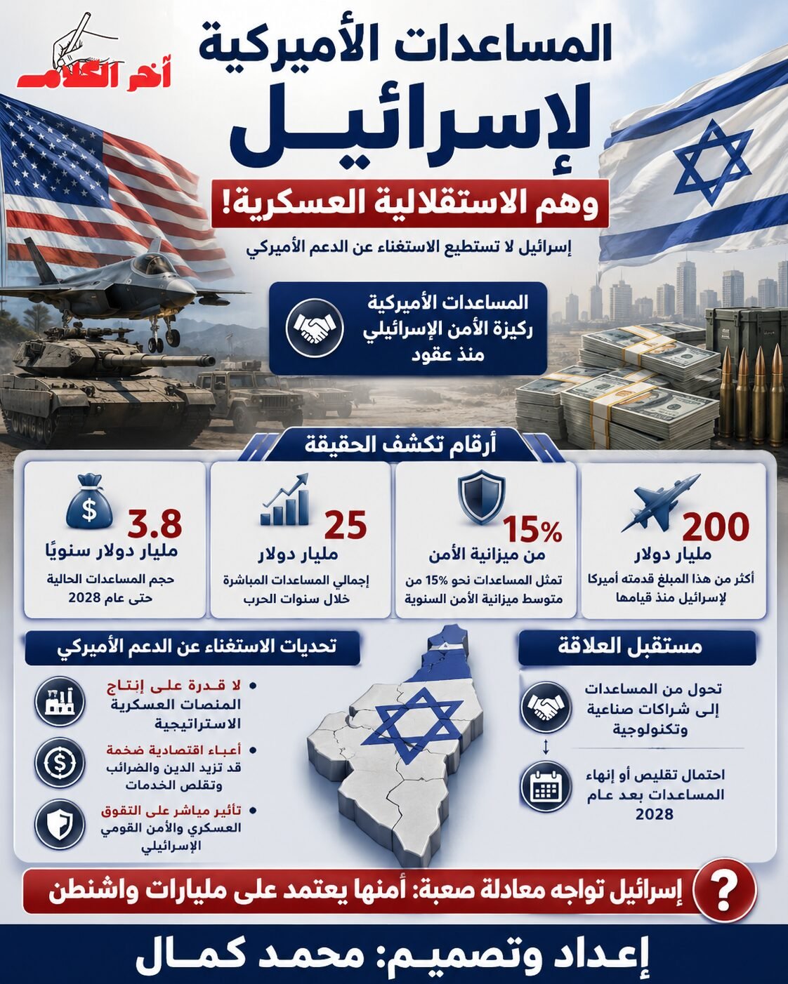 وهم الاستقلال العسكري الإسرائيلي