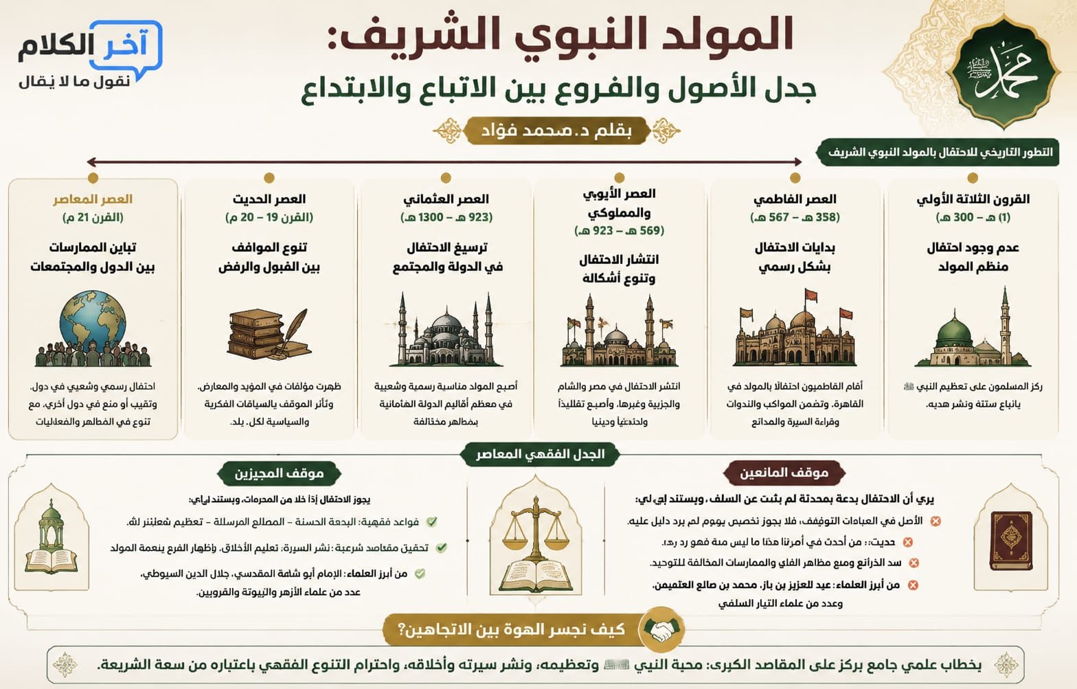 التطور التاريخي في الاحتفال بالمولد النبوي الشريف 