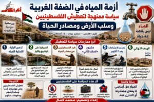 سياسة تعطيش في الضفة الغربية.. المياه في قلب الصراع