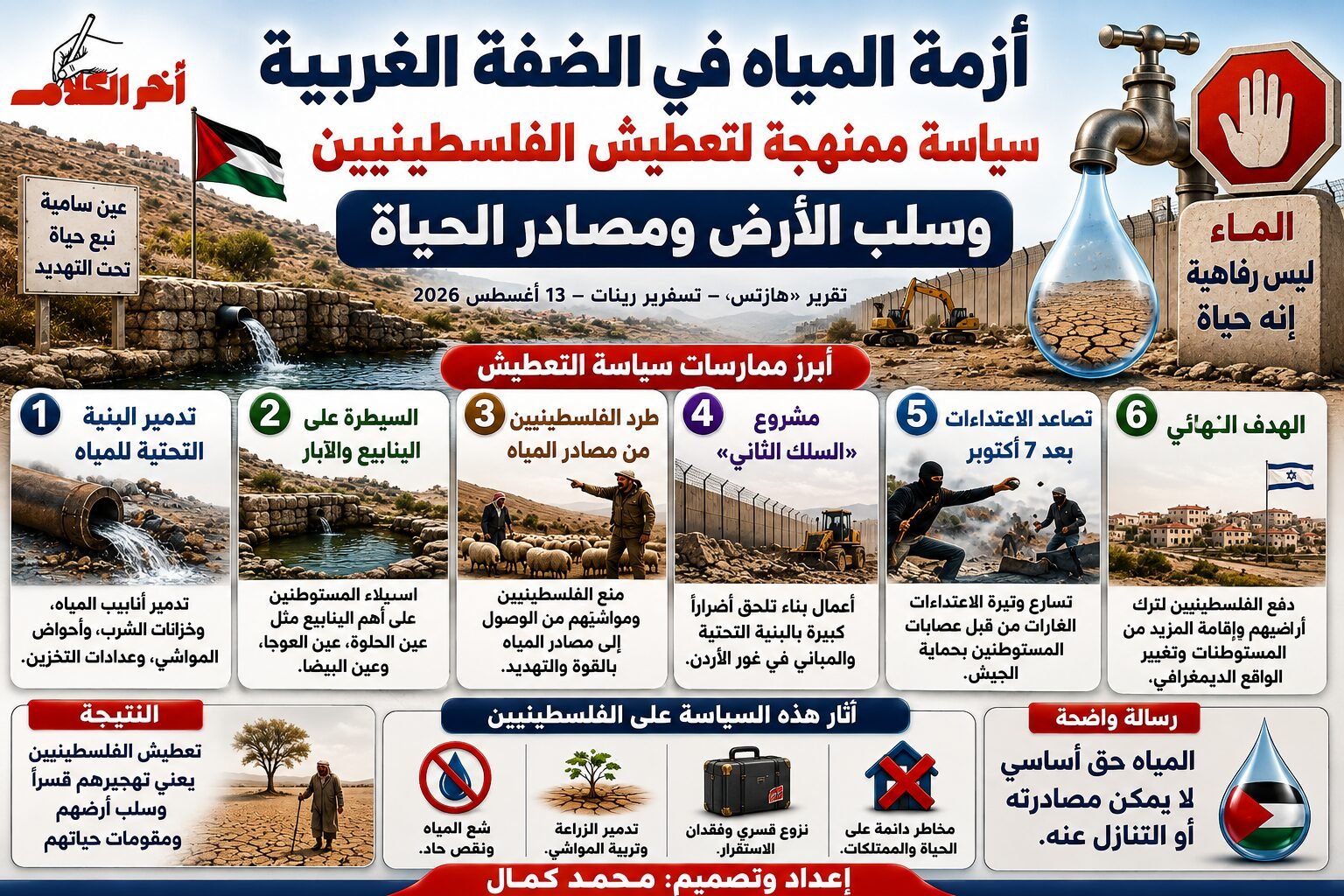 سياسة تعطيش في الضفة الغربية.. المياه في قلب الصراع