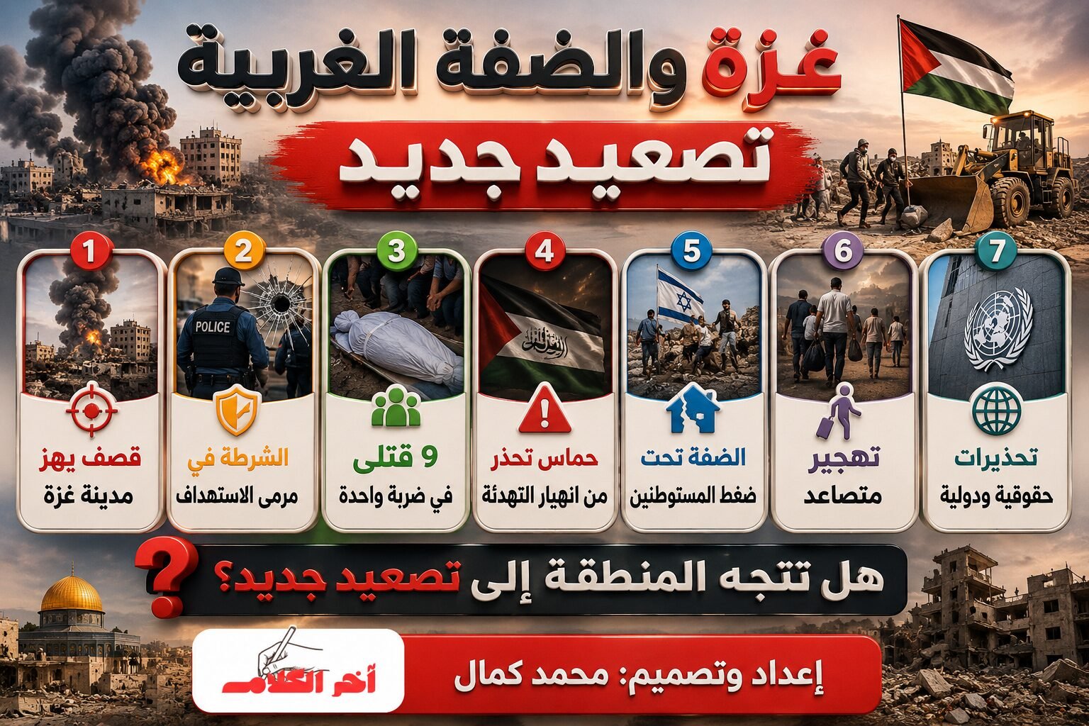 تصعيد إسرائيلي يهدد مسار التهدئة ويعمّق أزمة التهجير