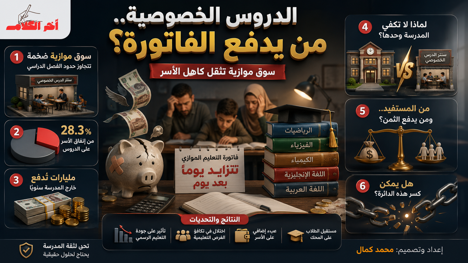 الدروس الخصوصية في مصر.. اقتصاد موازٍ يدفع ثمنه أولياء الأمور