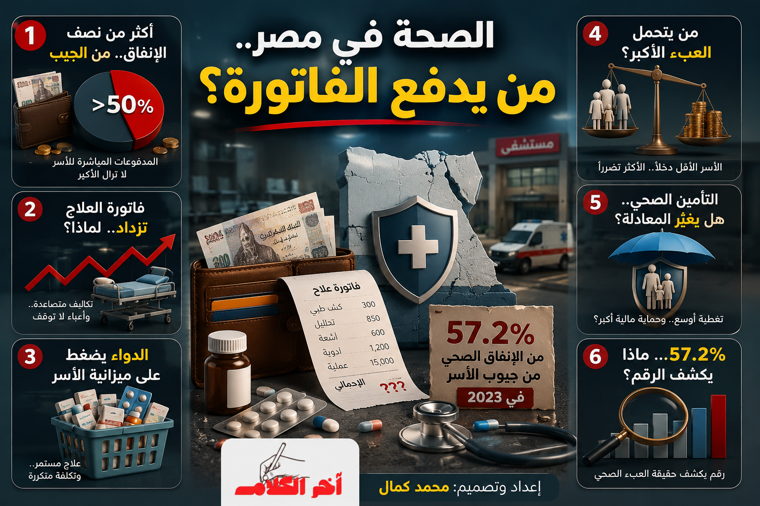 الصحة في مصر.. كم يدفع المواطن من جيبه؟