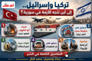 بعد قصف أبو الظهور.. هل تتراجع إسرائيل عن التصعيد مع تركيا؟