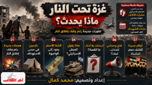 استشهاد 4 فلسطينيين في هجمات إسرائيلية على غزة