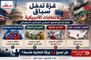 غزة والمال السياسي يدخلان قلب سباقات الديمقراطيين في أمريكا