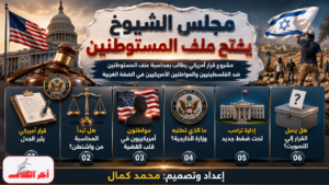 مجلس الشيوخ الأمريكي يتحرك ضد عنف المستوطنين في الضفة