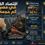 اقتصاد الظل في مصر.. 600 مليار جنيه خارج المنظومة الرسمية؟