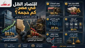 اقتصاد الظل في مصر.. 600 مليار جنيه خارج المنظومة الرسمية؟