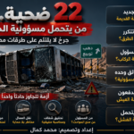 من جنازة إلى جنازة.. حادث دهب–نويبع يفتح ملف سلامة الطرق في مصر