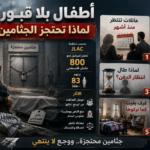 أطفال بلا قبور.. عائلات فلسطينية تنتظر استعادة جثامين أبنائها