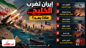 من الكويت إلى هرمز.. تصعيد إيراني وتحرك صيني جديد