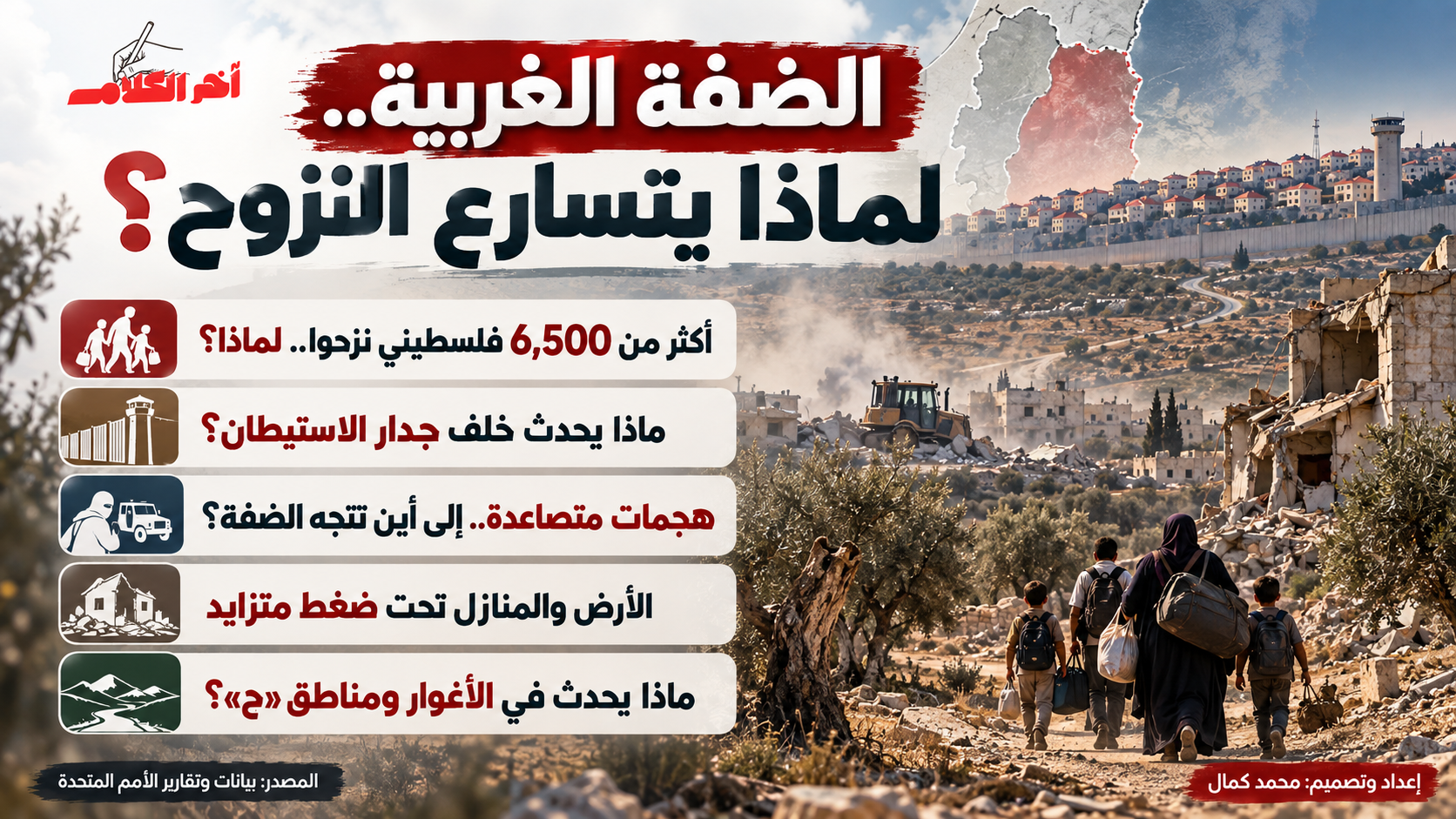 الضفة الغربية.. آلاف النازحين وتصاعد هجمات المستوطنين