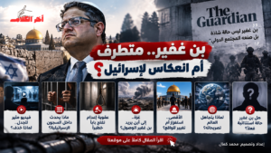 الغارديان تضع بن غفير في مواجهة المجتمع الدولي