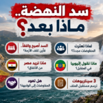 سد النهضة.. أين يقف الملف وما السيناريوهات المقبلة؟