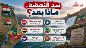 سد النهضة.. أين يقف الملف وما السيناريوهات المقبلة؟