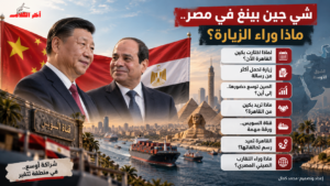 الصين تعزز نفوذها في الشرق الأوسط وتوسع شراكتها مع القاهرة