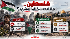 نشرة أخبار فلسطين