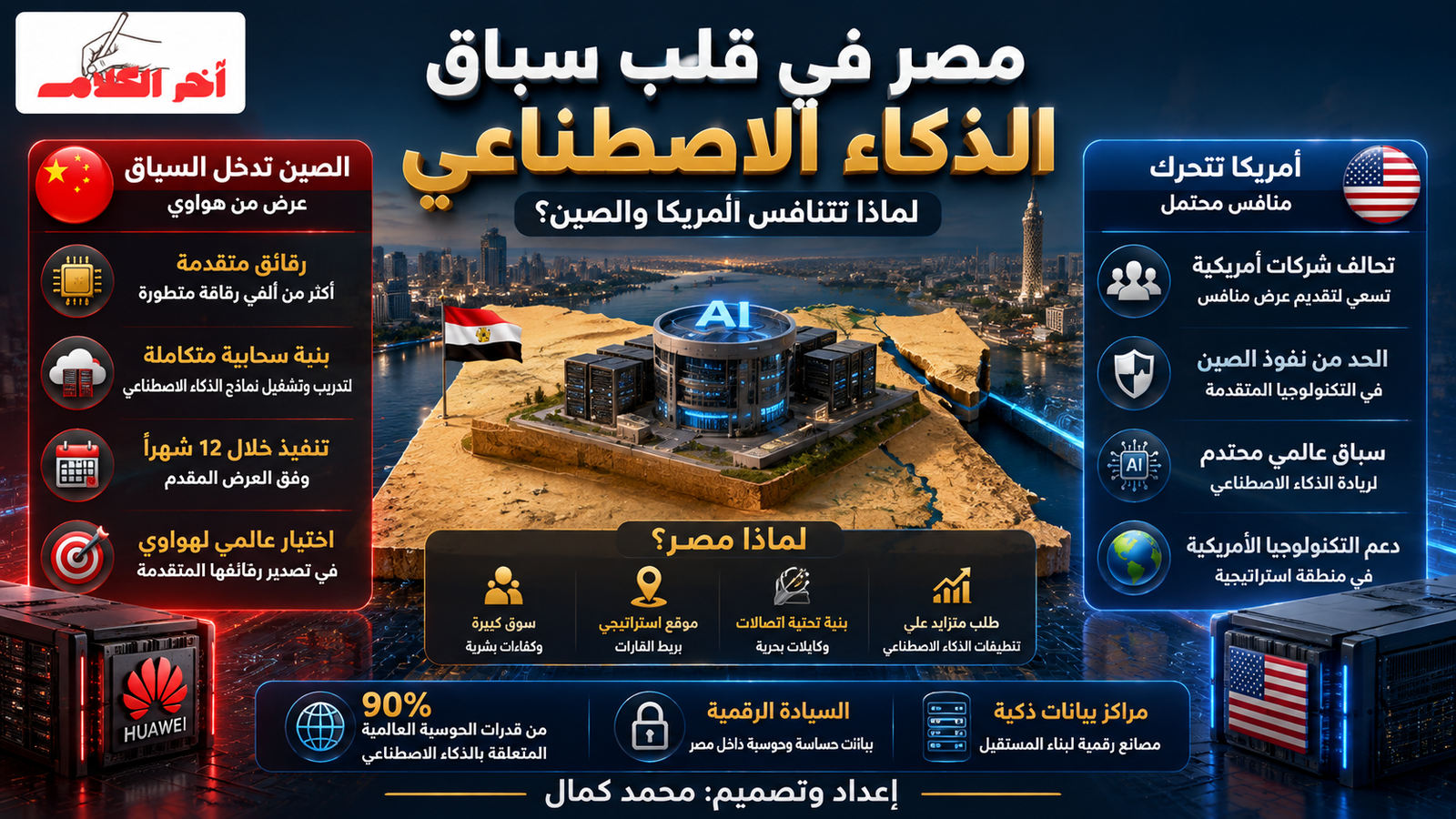 هواوي وأمريكا تتنافسان على مركز للذكاء الاصطناعي في مصر