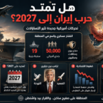 هيغسيث يخطط لتمديد انتشار القوات الأميركية في الشرق الأوسط حتى 2027