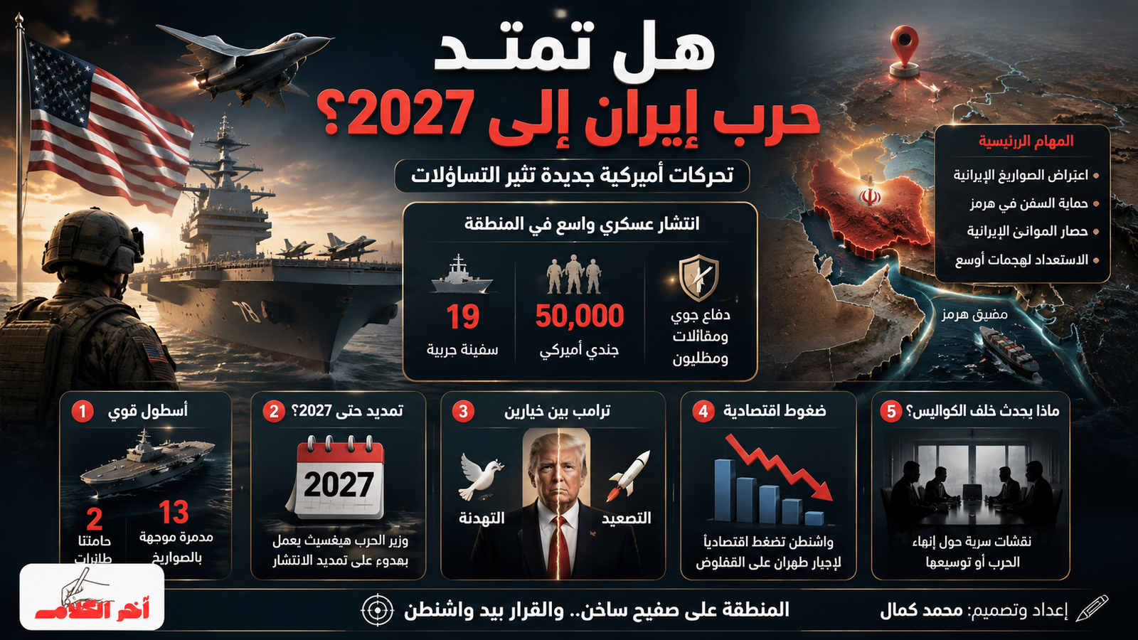 هيغسيث يخطط لتمديد انتشار القوات الأميركية في الشرق الأوسط حتى 2027