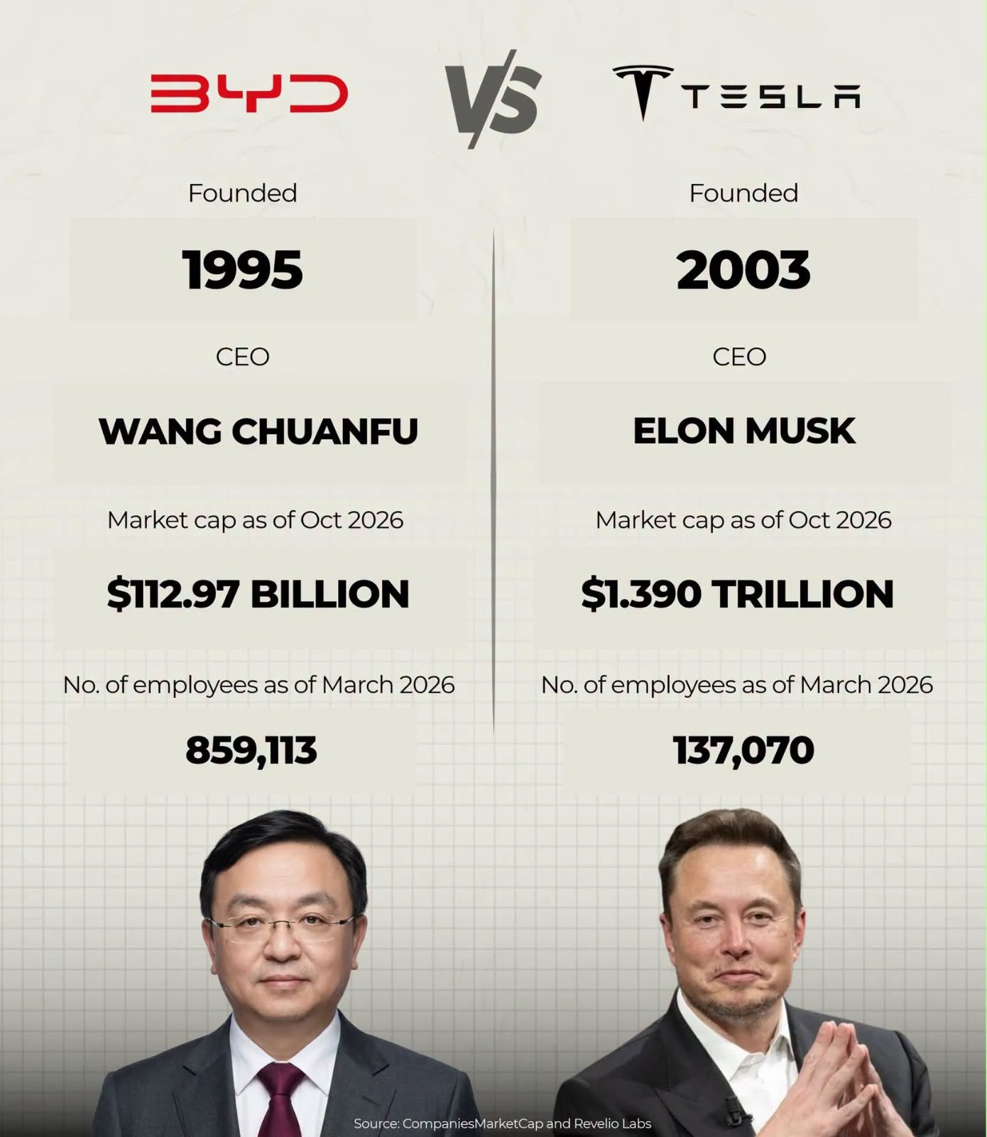 المقارتة الاقتصادية الحديثة بين BYD الصينية و Tesla الأمريكية