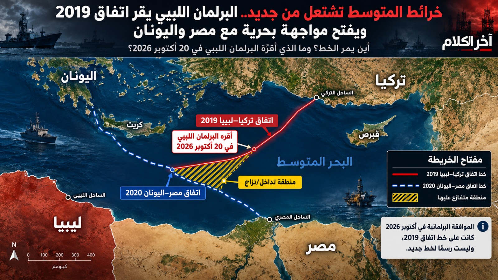 خريطة التوازنات في ليبيا والصراع الإقليمي